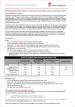 Woolworths FY2021 - Financial Result on-a-page